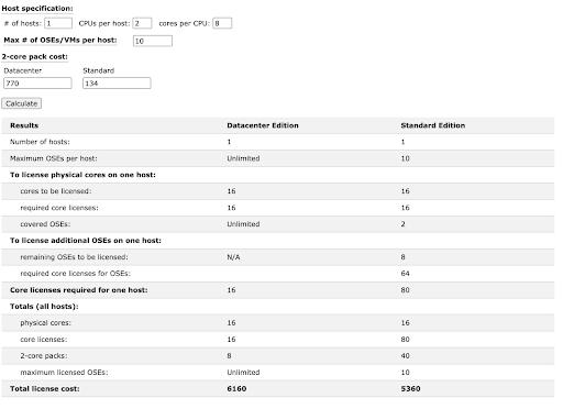 Software expenses breakdown