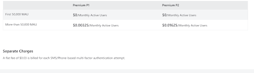 AAD external identities pricing