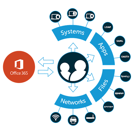 office365 graphic