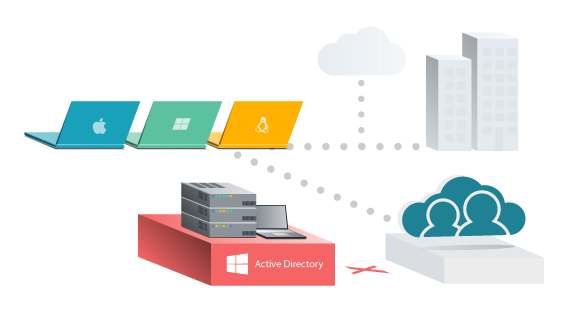 Illustration: how JumpCloud replaces Active Directory