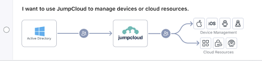 modernize AD flow chart