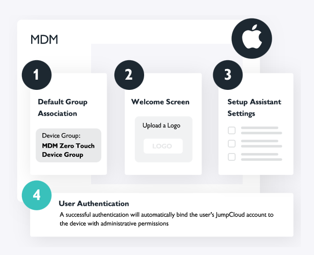 screenshot of MDM steps