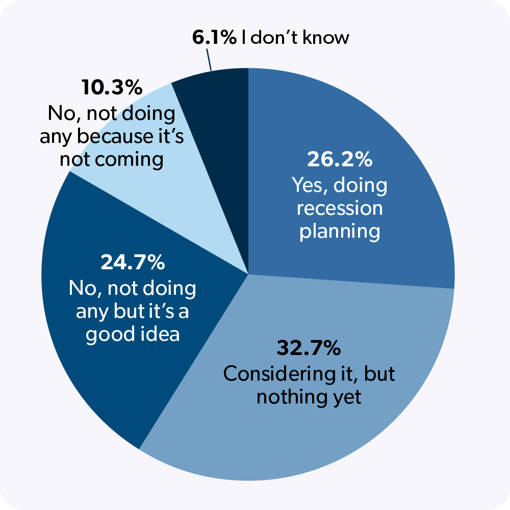 IT Recession planning