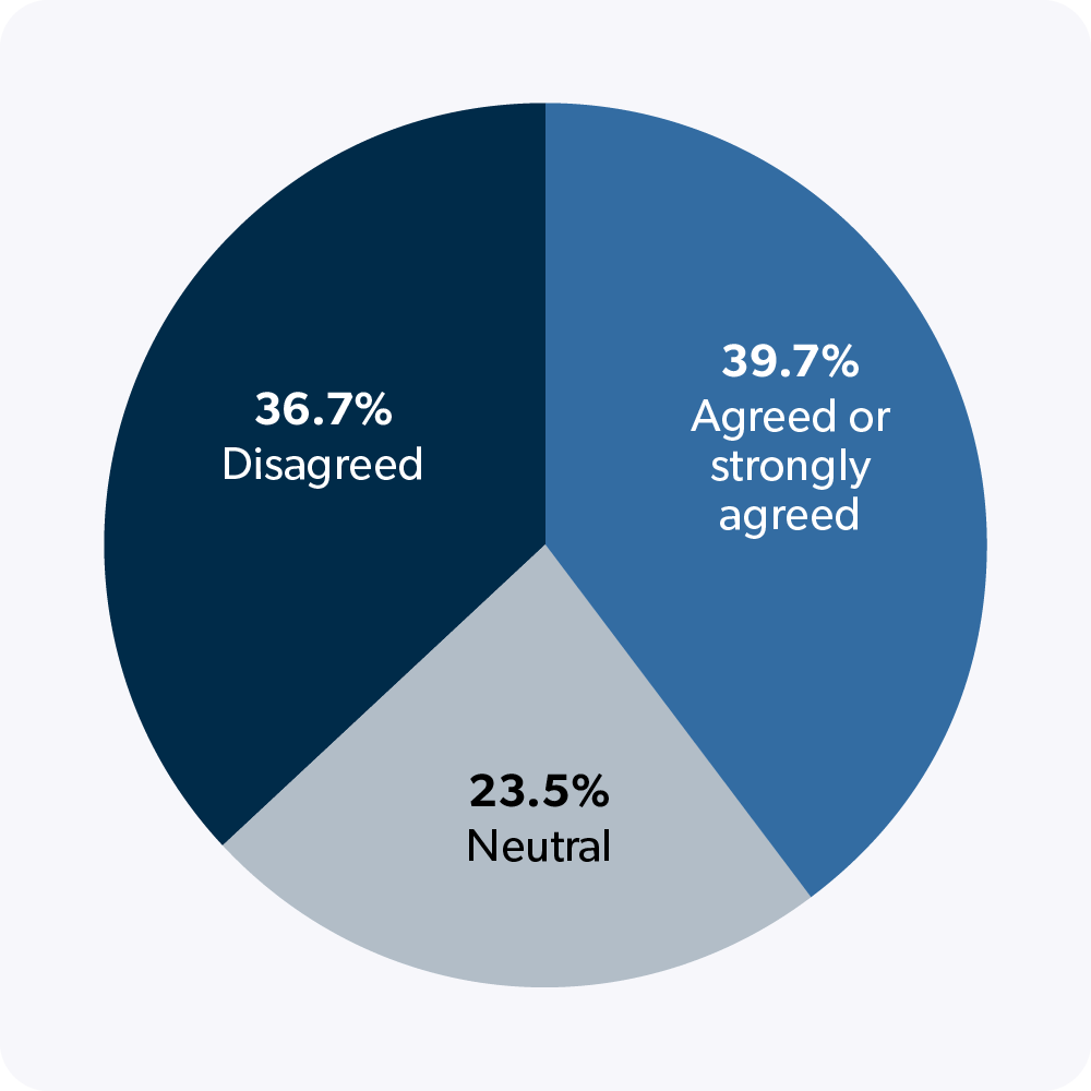 External and World Events are Stretching Organizations Thin