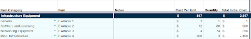 Screenshot of JumpCloud's TCO calculator shaded fields