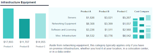 Screenshot of JumpCloud's TCO calculator three option comparison tab