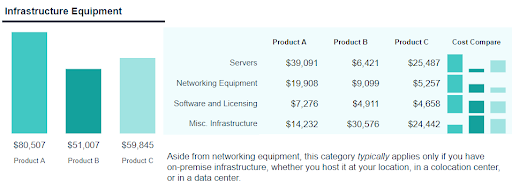 Screenshot of JumpCloud's TCO calculator lifetime TCO comparison