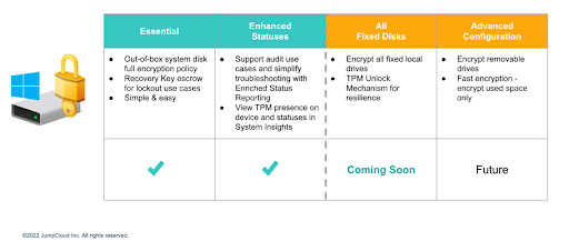 diagram illustrating JumpCloud overall BitLocker roadmap