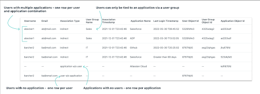 screenshot of users with multiple applications