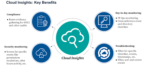 diagram of key benefits of cloud insights