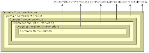 Microsoft TechNet Wiki