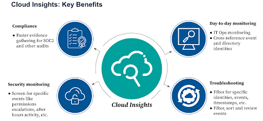 JumpCloud Cloud Insights makes compliance, monitoring, and compliance easier