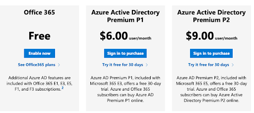 Azure AD pricing
