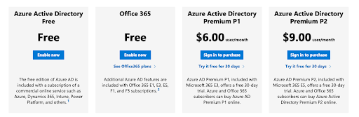 Azure Ad pricing