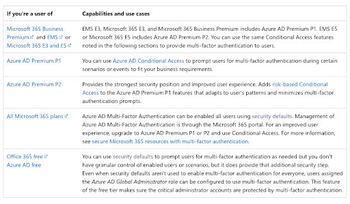 capabilities and use cases for Microsoft