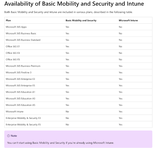availability of Basic Mobility and Security and Intune