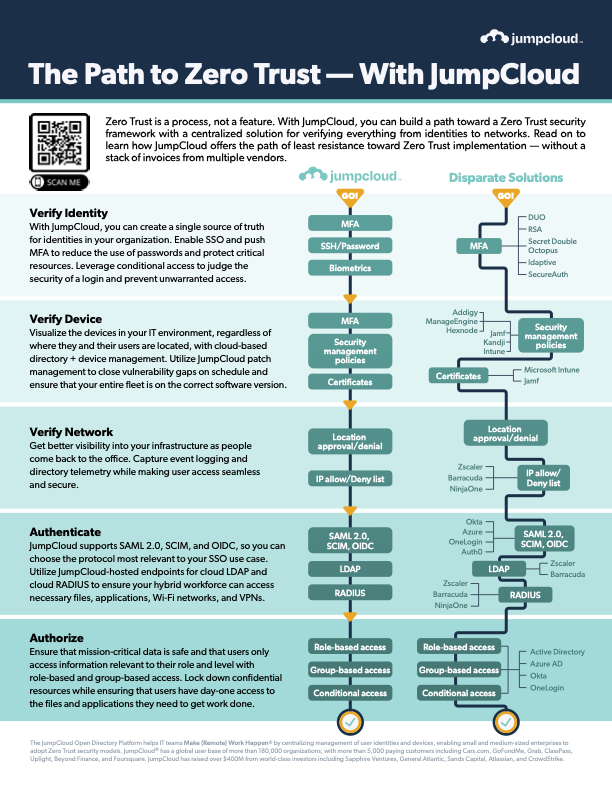Infographic depicting the path to Zero Trust with JumpCloud vs. other solutions.