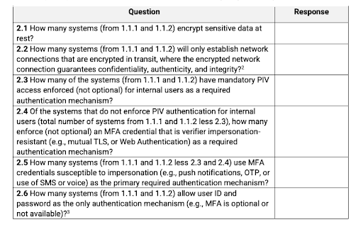 FISMA metrics