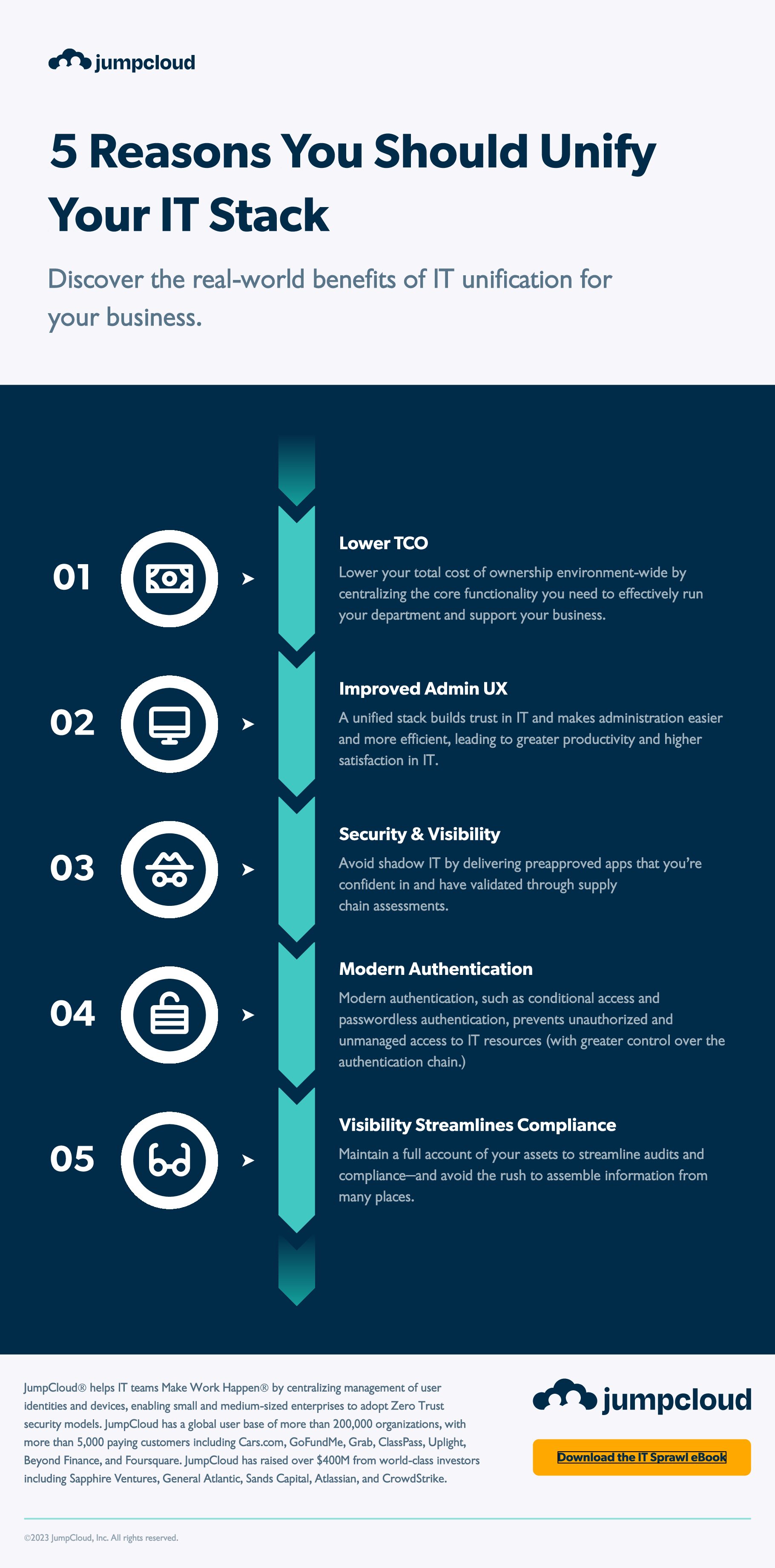 Infographic of the 5 reasons you should reduce IT sprawl