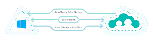 Active Directory integration graphic
