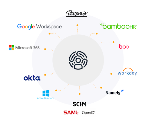 Open Directory graphic