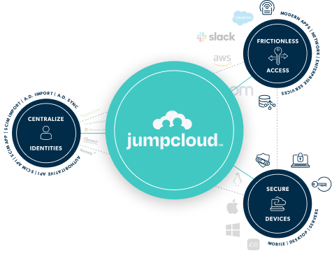 Unification informatique avec Jumpcloud