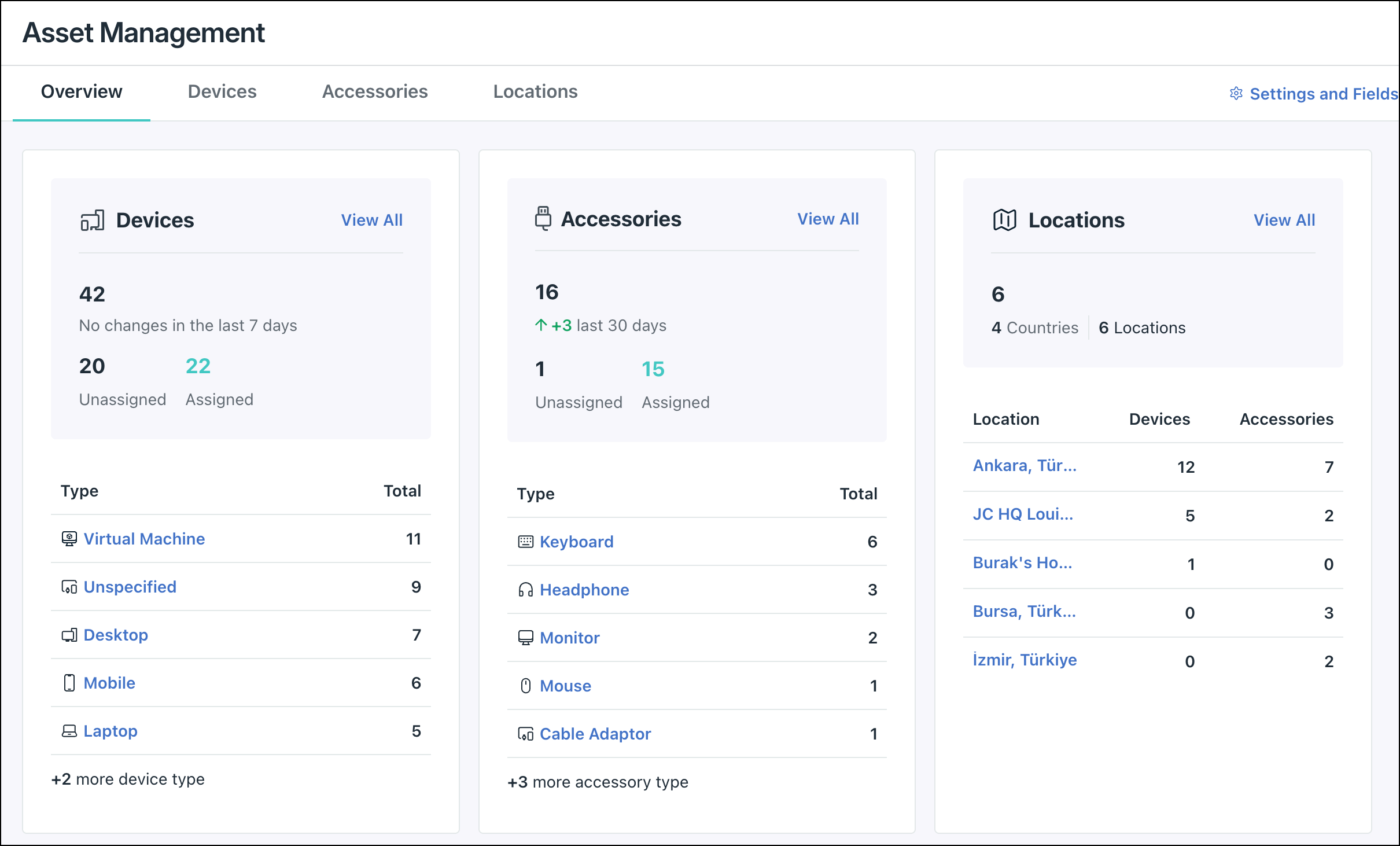 JumpCloud Asset Management Overview dashboard, which tracks and manages IT assets, displaying summary counts for Devices, Accessories, and their assigned locations.