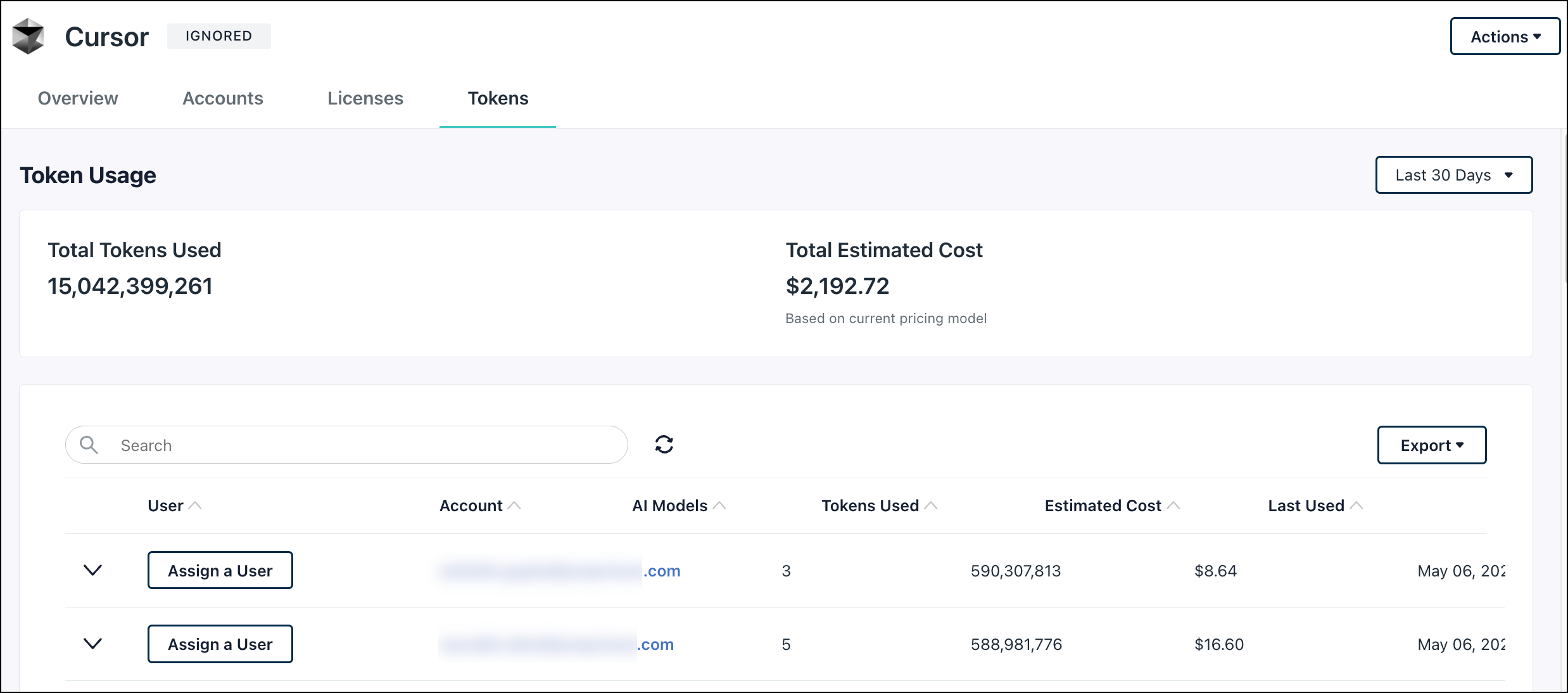 A table listing user emails, specific AI models used, and the associated costs.