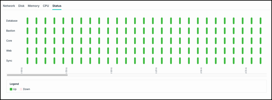 Status tab in Health Check showing Up and Down for Jump Server containers