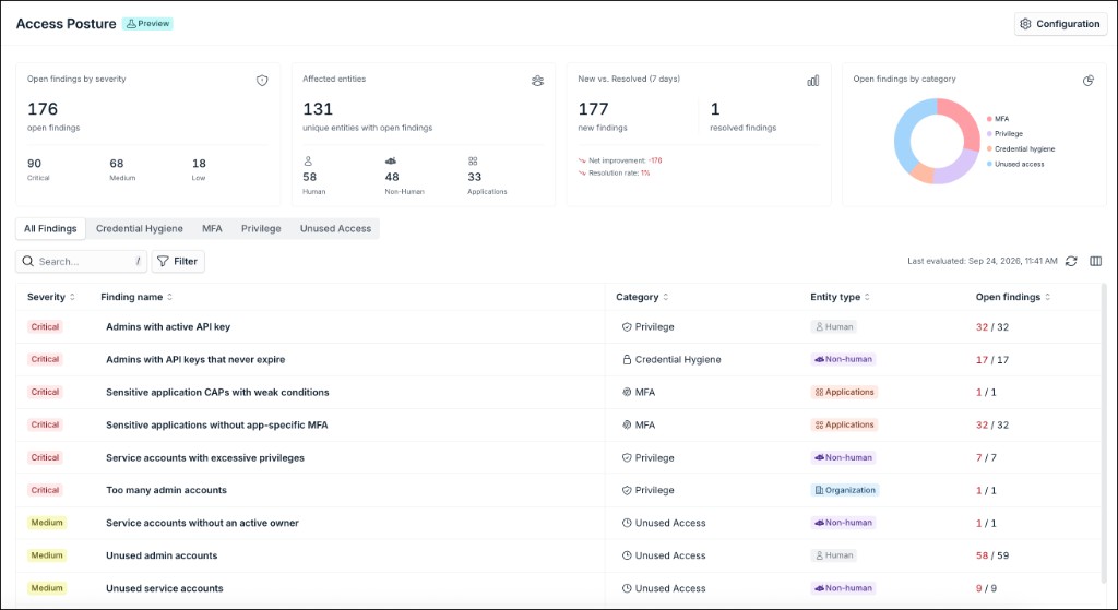 The image displays the Access Posture dashboard