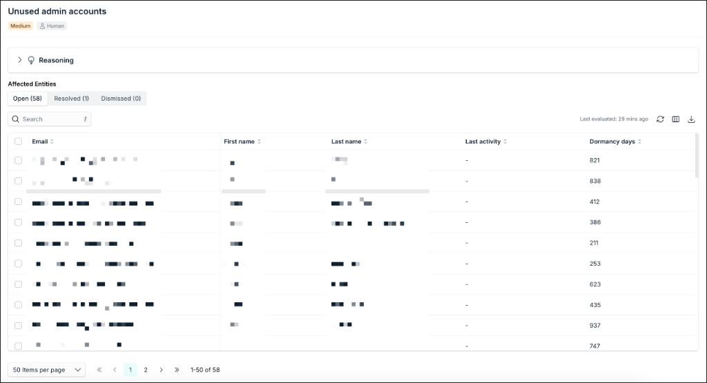 The image displays the Unused admin accounts finding details with Open, Resolved, and Dismissed tabs
