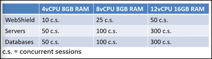Jump Server Scalability