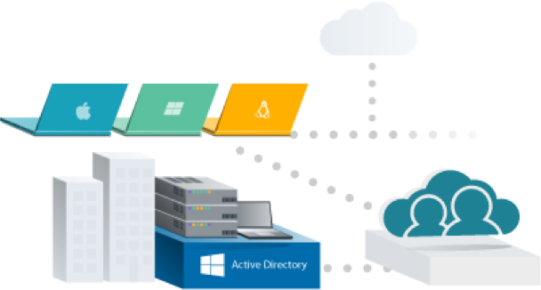 Replace Active Directory with a Next Gen Cloud Directory