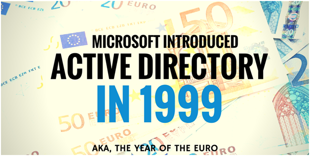 active directory 1999