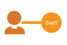 User management SaaS