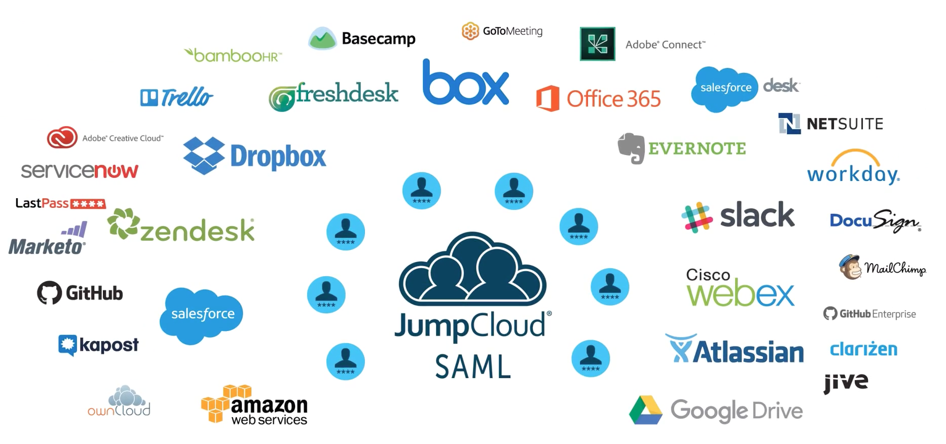 DaaS App SAML Jumpcloud