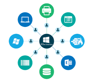 Windows Management