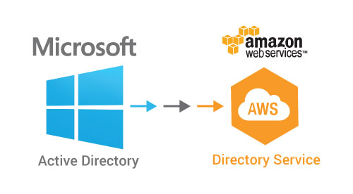active-directory-vs-aws-directory-service