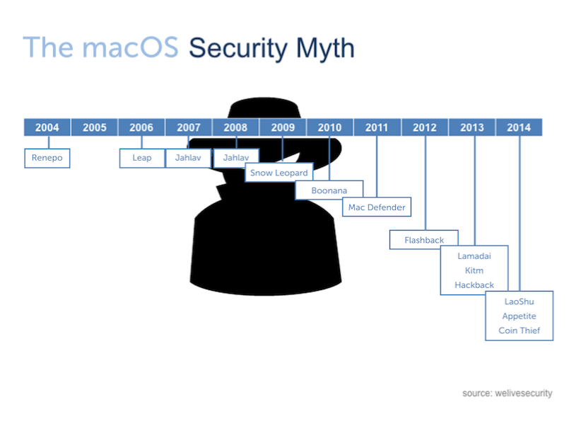 mac security breach