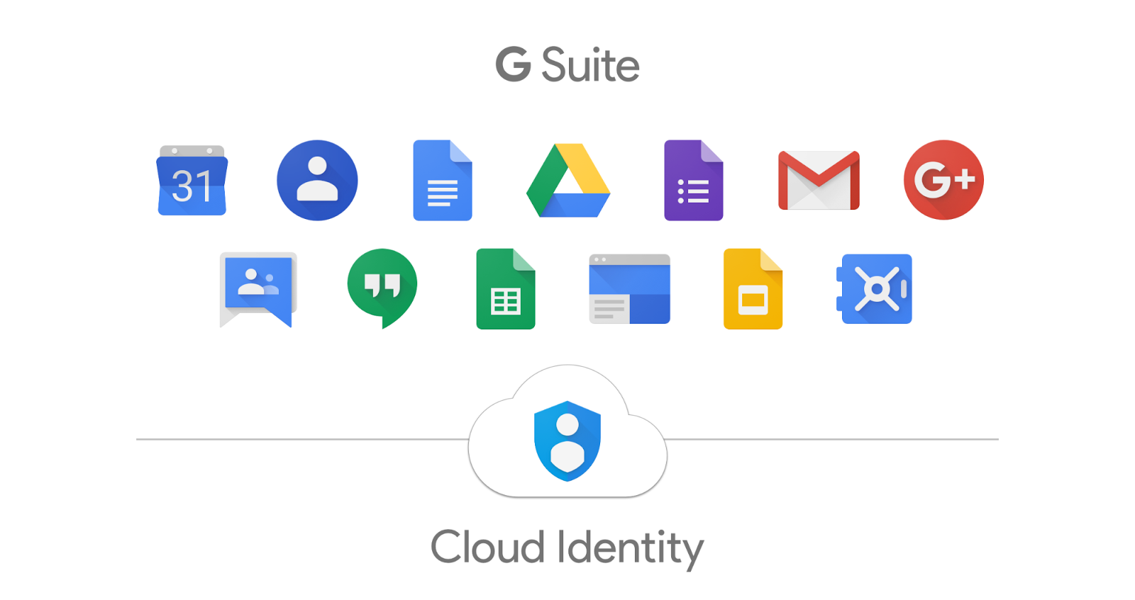 google cloud identity