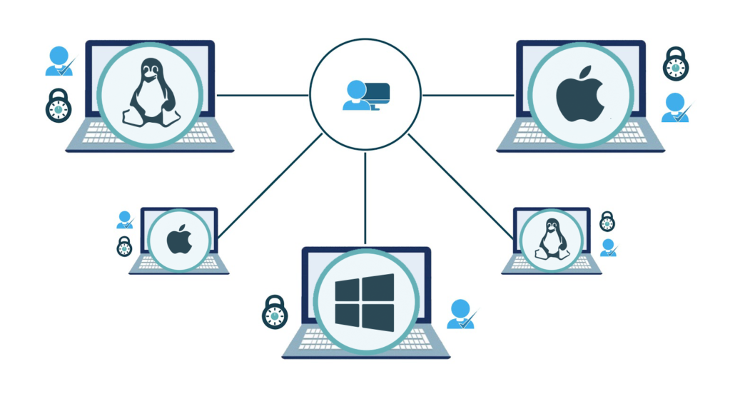 Linux, Apple, and Windows logos on laptop icons being managed from a single point