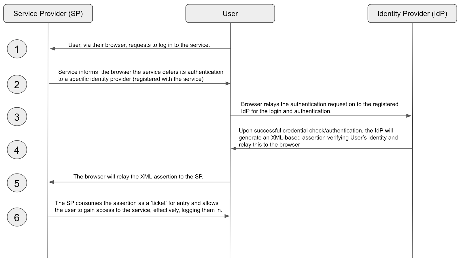 Steam openid authentication фото 63