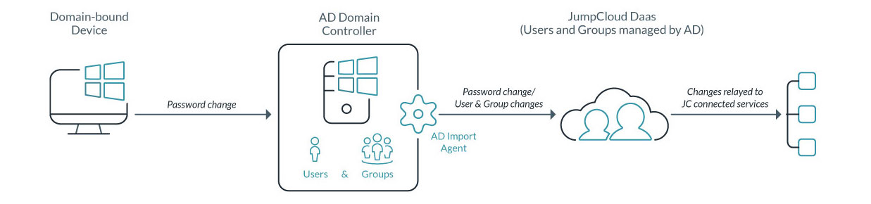 ad-bridge-import-crop