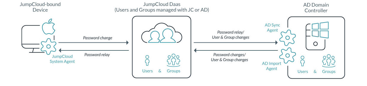 ad-integration-full-sync-crop