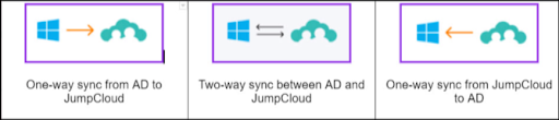 Integrate AD With JumpCloud