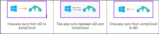 Integre o AD ao JumpCloud