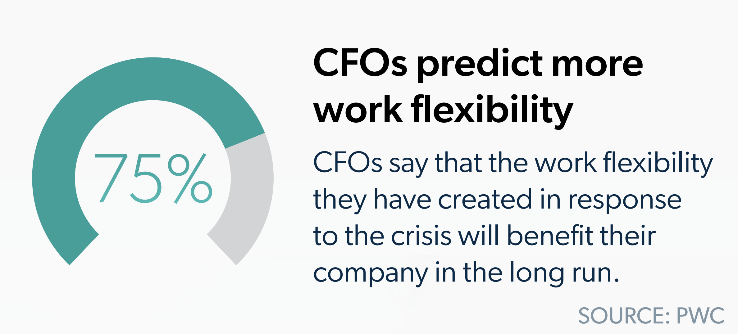 CFOs Predict More Work Flexibility
