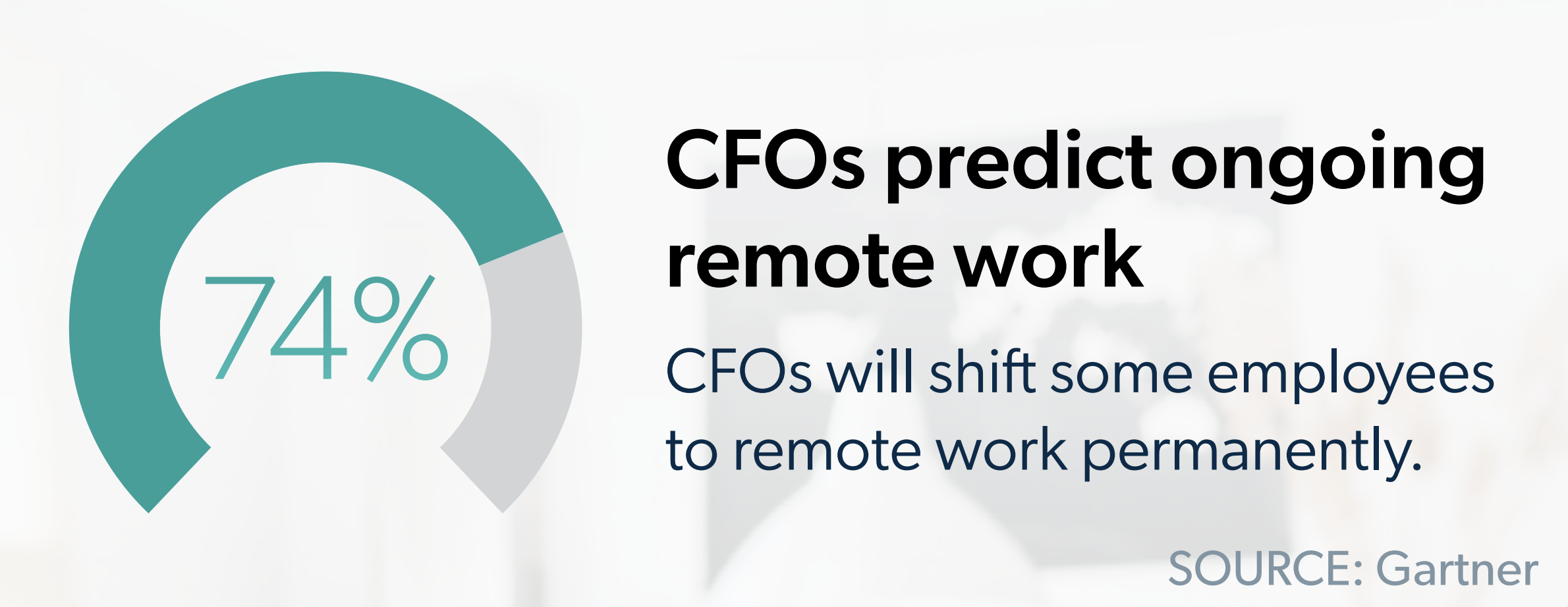 CFOs Predict Ongoing Remote Work