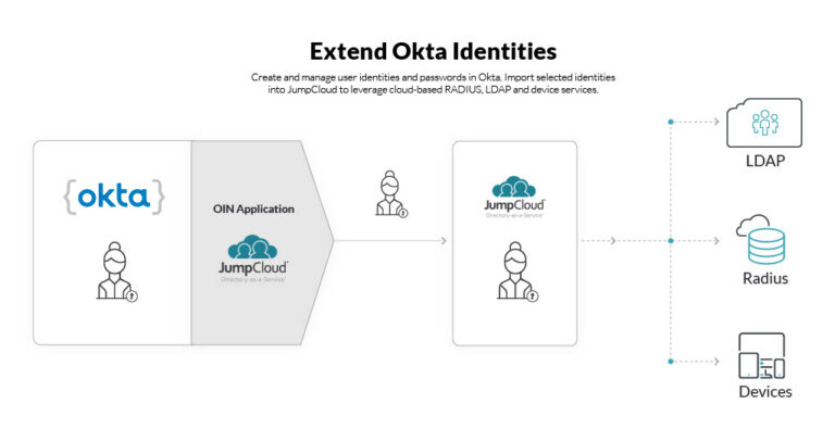 Effortlessly Extend Okta Identities to JumpCloud - JumpCloud