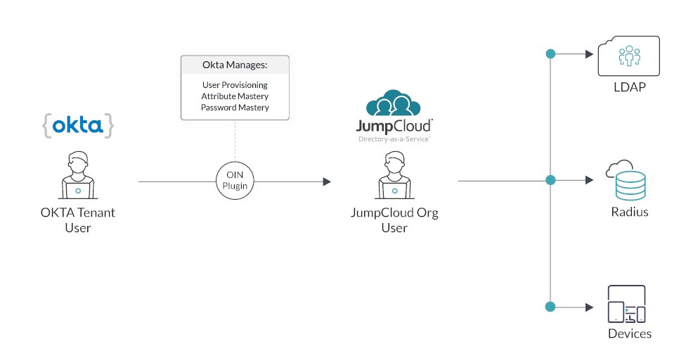 JumpCloud Announces Okta Integration JumpCloud